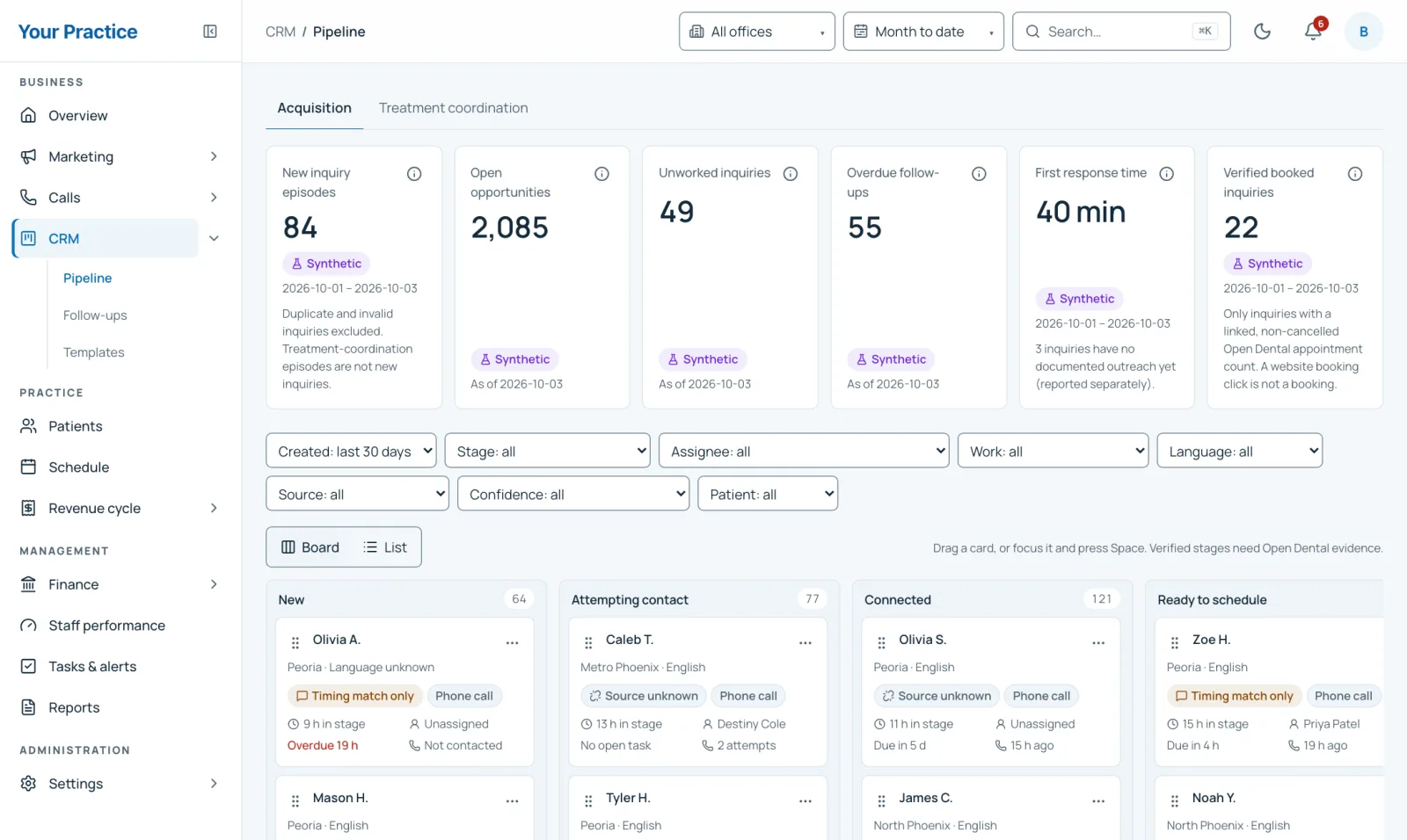 CRM pipeline board with inquiry stages, response time and follow-ups