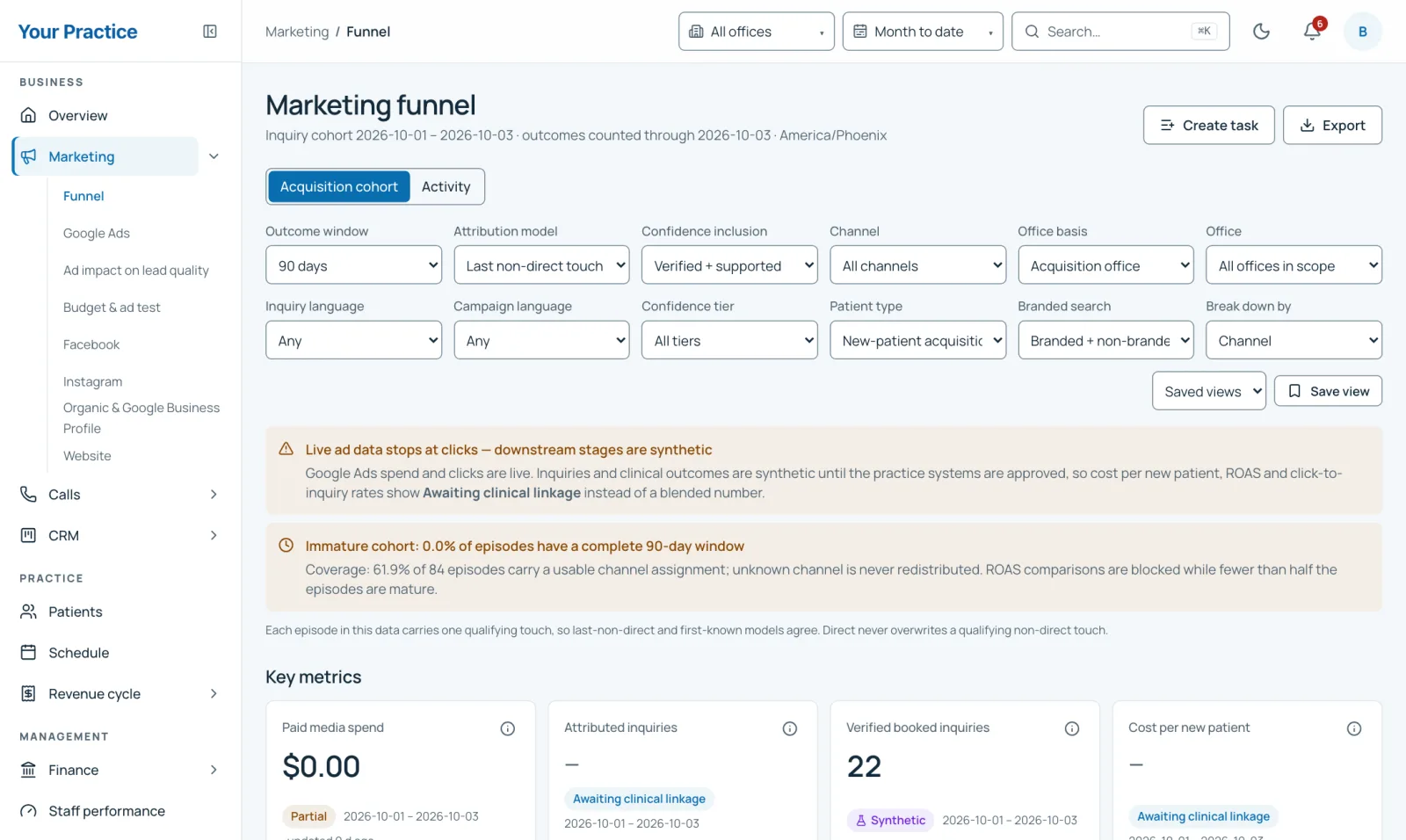 Marketing funnel with attribution model, channel filters and booked inquiries